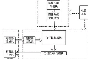 多旋翼航拍无人机