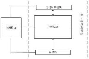 太阳能供电的低功耗RFID有源电子标签
