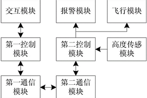 由移动终端控制的遥控飞行器