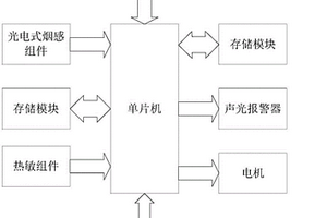 光电感烟火灾探测报警器