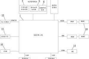 应用于需求响应智能终端设备的电路
