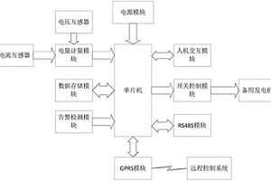 基于GPRS技术的自动报警自启动的系统
