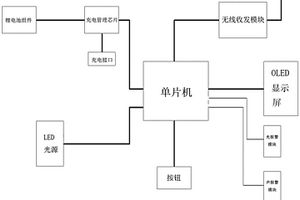 本质安全型矿灯