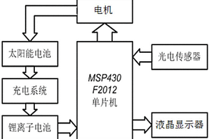 太阳能充电系统