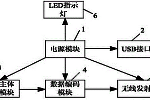 可充电式无线鼠标