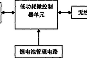 基于有源RFID的失联报警装置