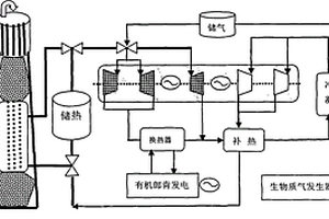 多模式塔式太阳能热发电装置