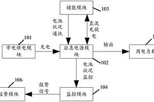 应急储能系统