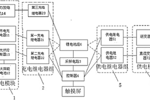 移动应急电源系统