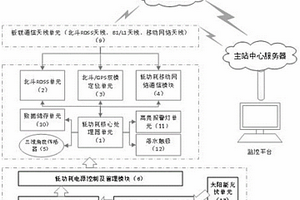 自供电低功耗北斗船舶示位终端