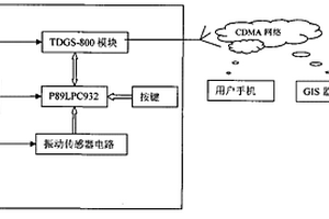 基于GPSONE的车用智能报警器