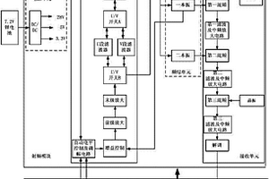 超短波双频段手持式对空电台