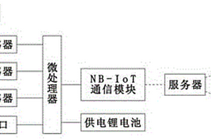 功能完善的物联网智能井盖