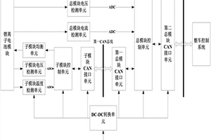 混合动力汽车的分布式电池管理系统