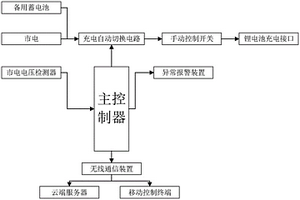 用于换电柜的停电换电控制系统