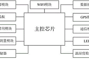 采用太阳能电池供电的地质灾害数据采集终端