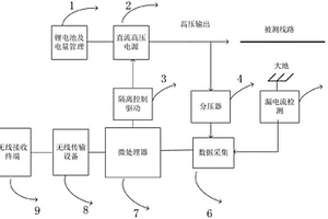 特高压线路绝缘测试装置