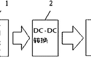 用于LED灯的太阳能充电装置