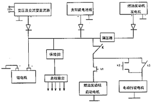 太阳能电动、燃油复合型轿车