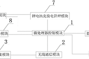 通用型测温手持终端