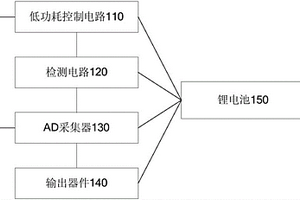 电磁辐射检测设备