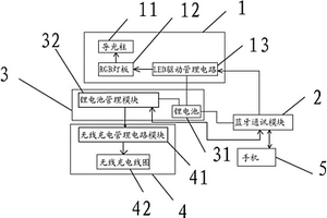 智能蜡烛灯