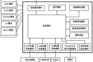 地下管网检测井的无线微功耗自供电防水型遥测终端