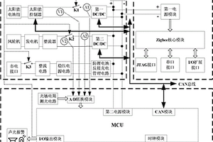 多能源模式供电的无线传感器网络节点
