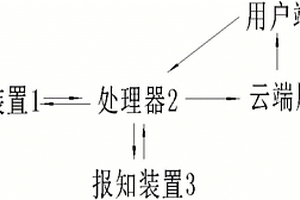 通知下达工具
