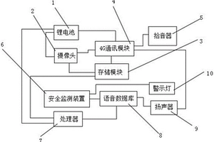 基于4G网络的留守儿童教育陪护机器人的安全警示系统