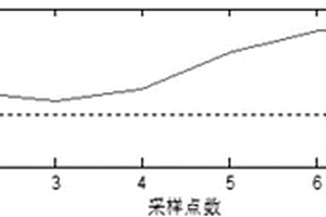 考虑核电状态偏差的混合储能优化功率分配方法