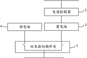 10KV高压电缆分支箱专用除湿器