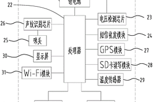 短信远程报警系统