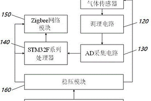 固定式太阳能无线气体传感器