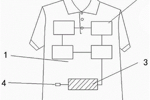 带蓄电功能的热致发光面料服装