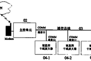 采用独立主控单元监控方式的PHS干线放大器监控系统