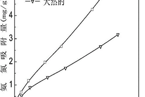 改性麦饭石的制备方法