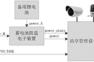 基于4G的公交站亭蓄电池防盗装置