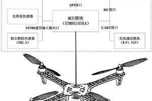 大气PM2.5环境监测四轴飞行器
