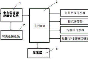 基于生物特征的电力载波通信身份认证与报警装置