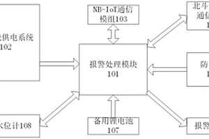 水源地水位报警装置