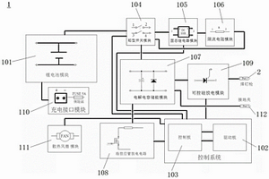 风管保温棉焊接系统