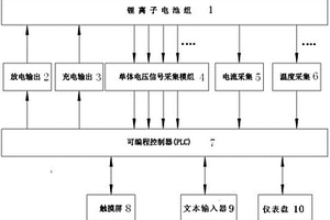 基于PLC的电池管理系统