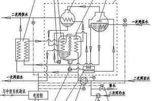 热源再利用集成换热机组