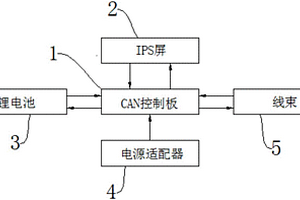 便携式汽车仪表抽检装置