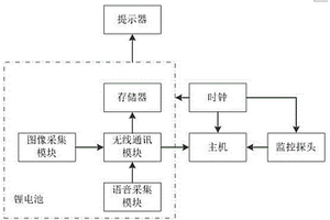 营业大厅监控系统