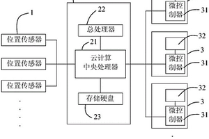 基于云计算机的公车管理系统
