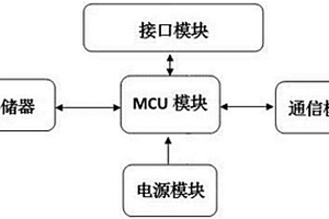 基于NB‑IoT的通用数据终端