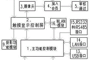 多功能智能电子台历系统