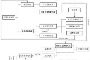 扭矩应变遥测系统及其电源控制装置
